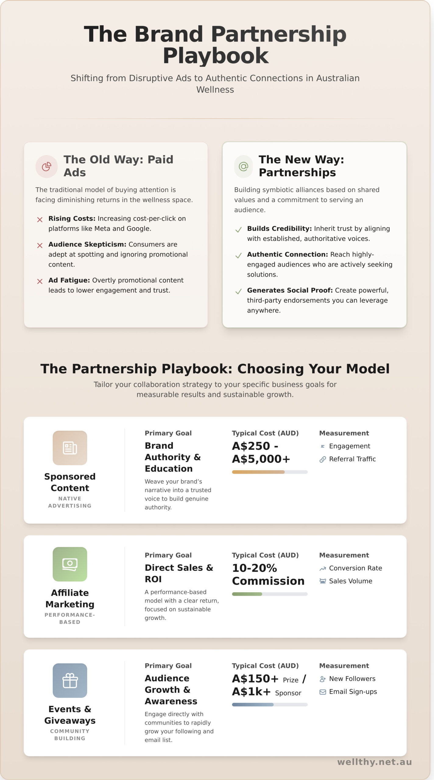 Health and Fitness Brand Partnerships: The Ultimate Guide for Growth in 2026 - Infographic