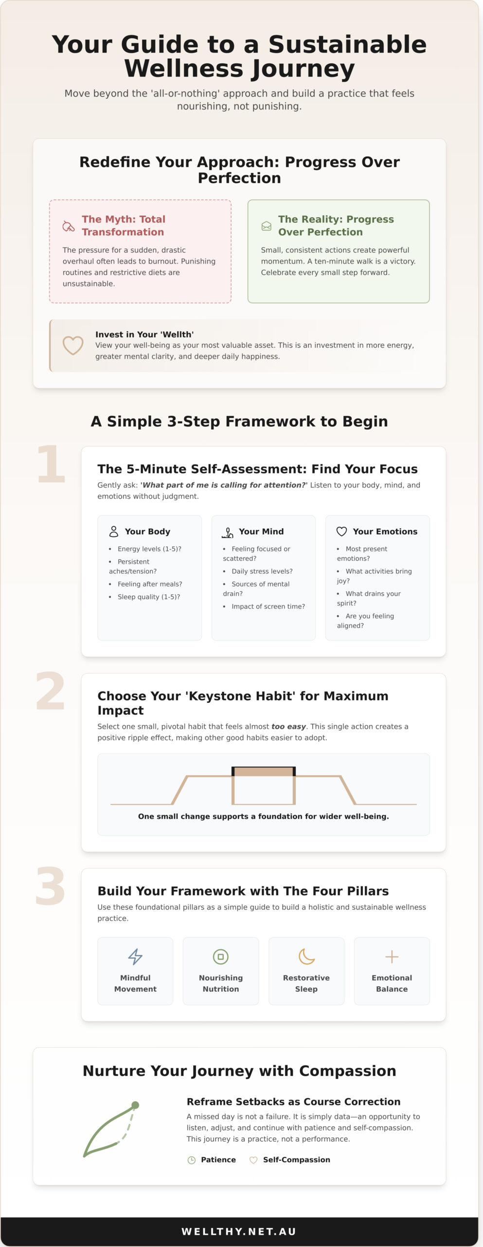 How to Start a Wellness Journey in 2026: A Gentle Guide for Beginners - Infographic