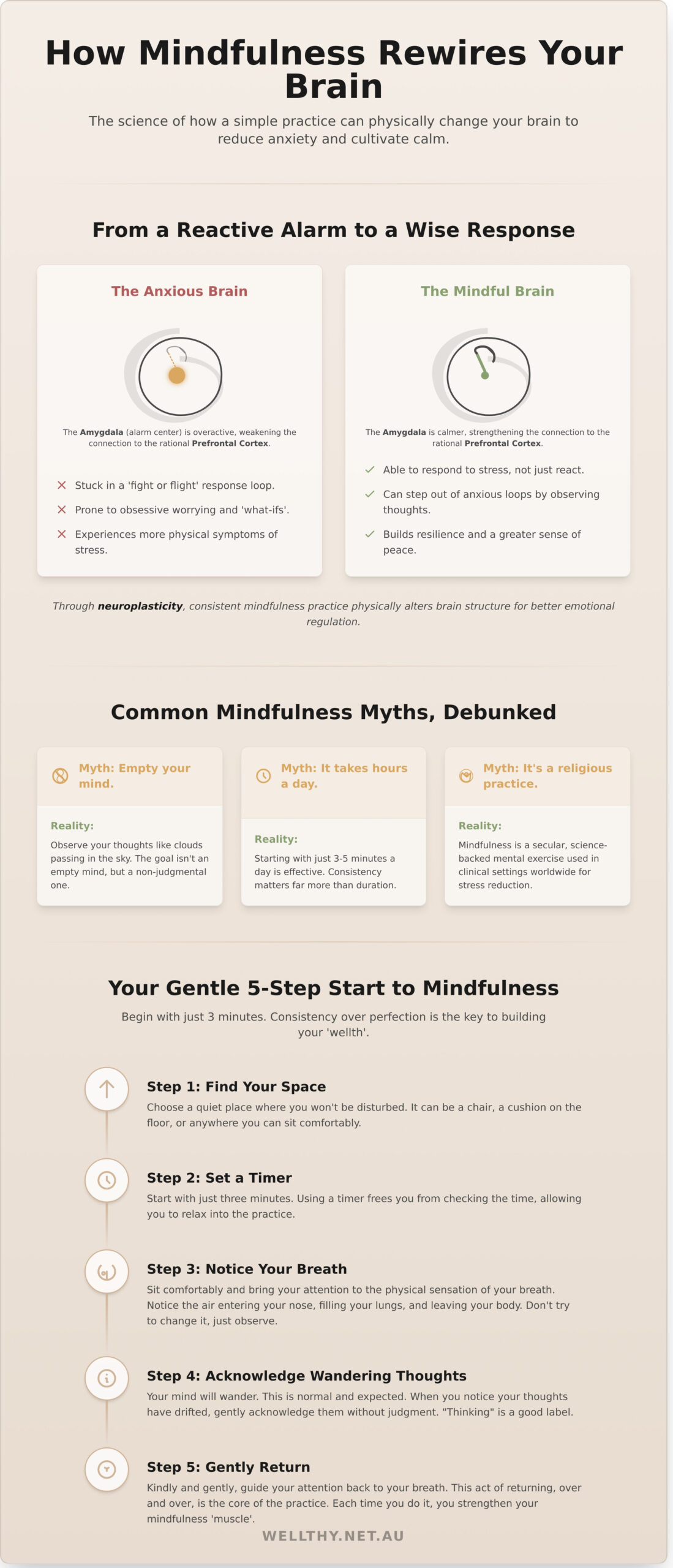 The Science-Backed Benefits of Mindfulness for Anxiety in 2026 - Infographic