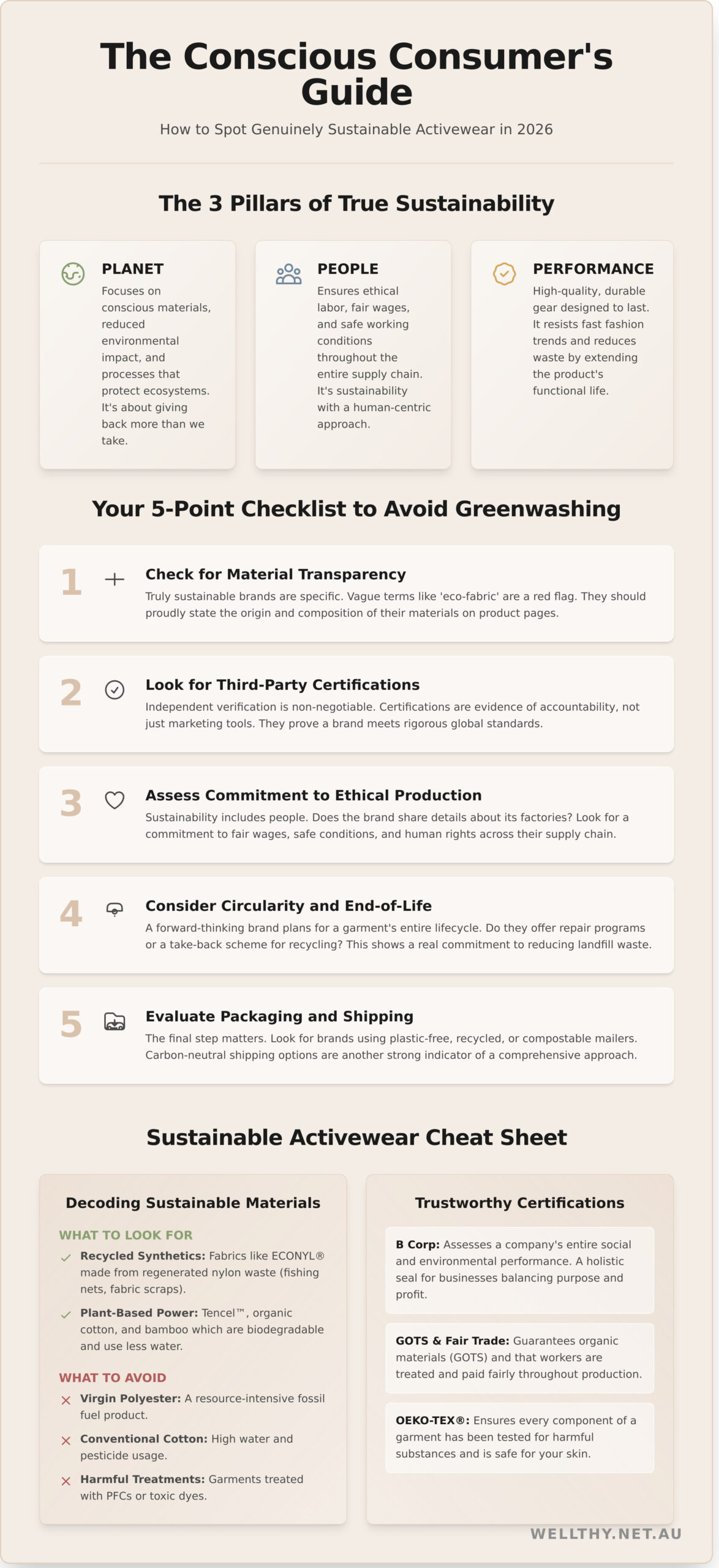 The Ultimate Guide to Sustainable Activewear in Australia (2026 Edition) - Infographic