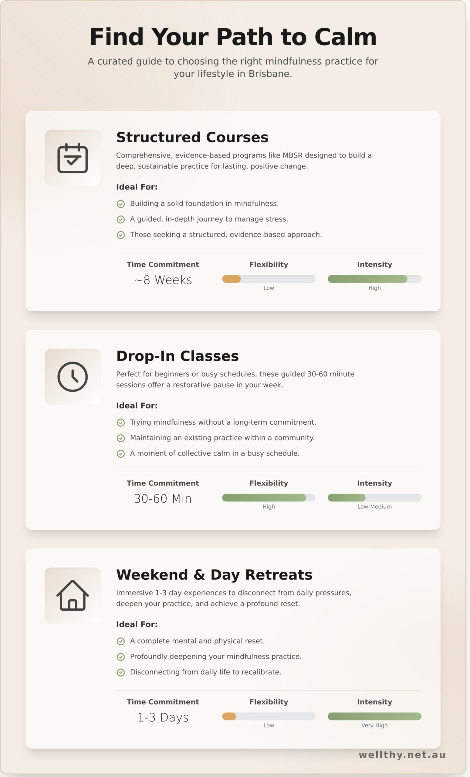 A Guide to Mindfulness in Brisbane: Classes, Courses & Retreats for 2026 - Infographic