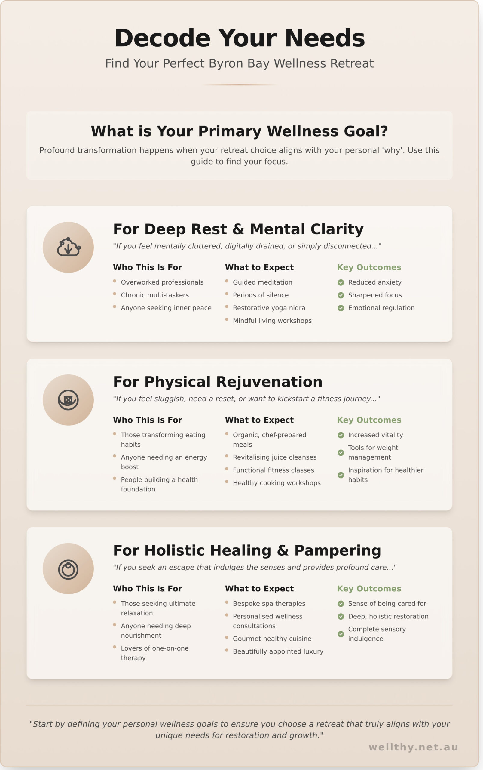 The Ultimate Guide to Finding Your Perfect Byron Bay Wellness Retreat in 2026 - Infographic