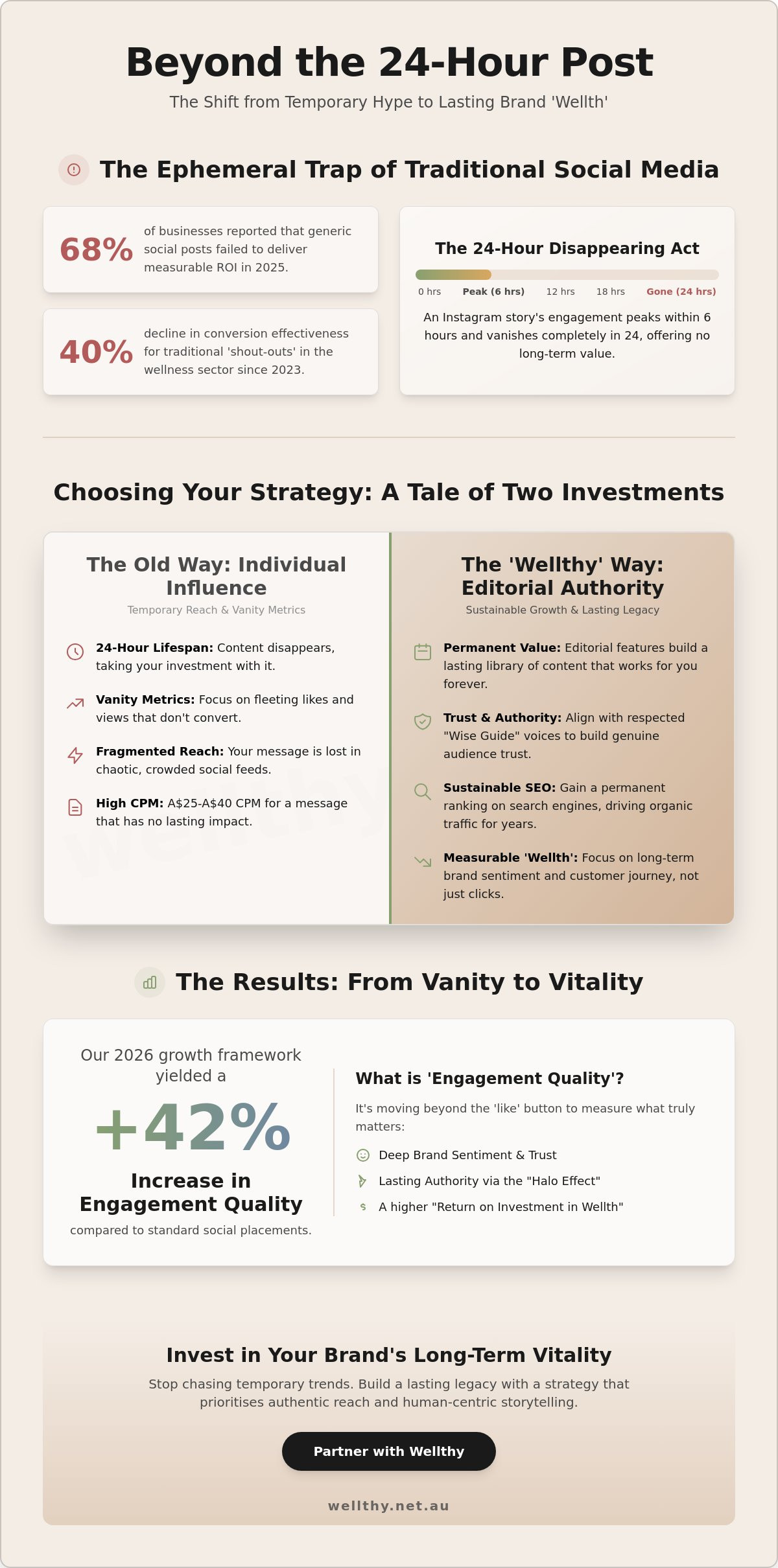 Brisbane Influencer Marketing: A Case Study in Editorial Growth for 2026