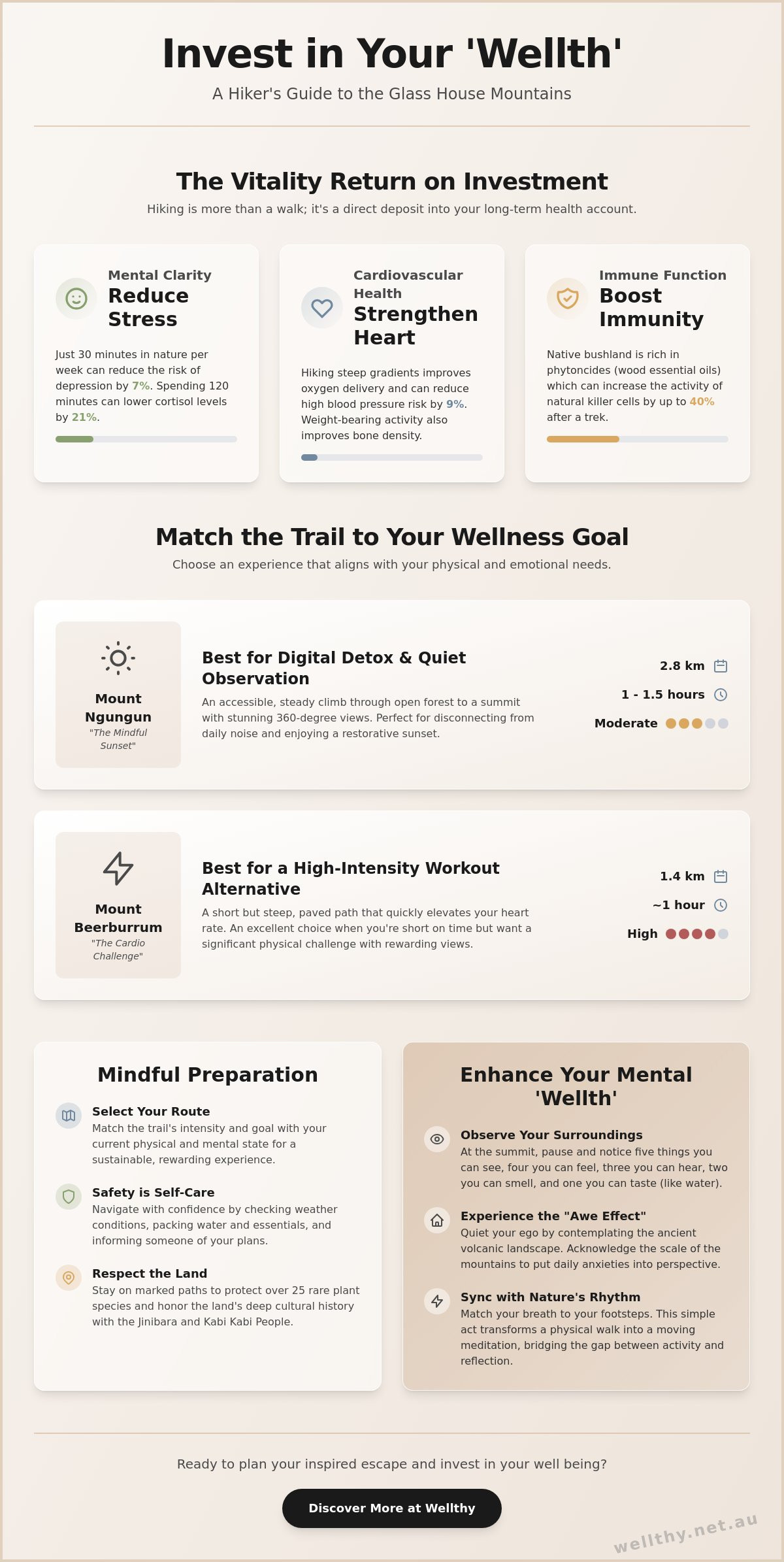 Exploring the Glass House Mountains: The Best Hiking Trails for Holistic Vitality in 2026