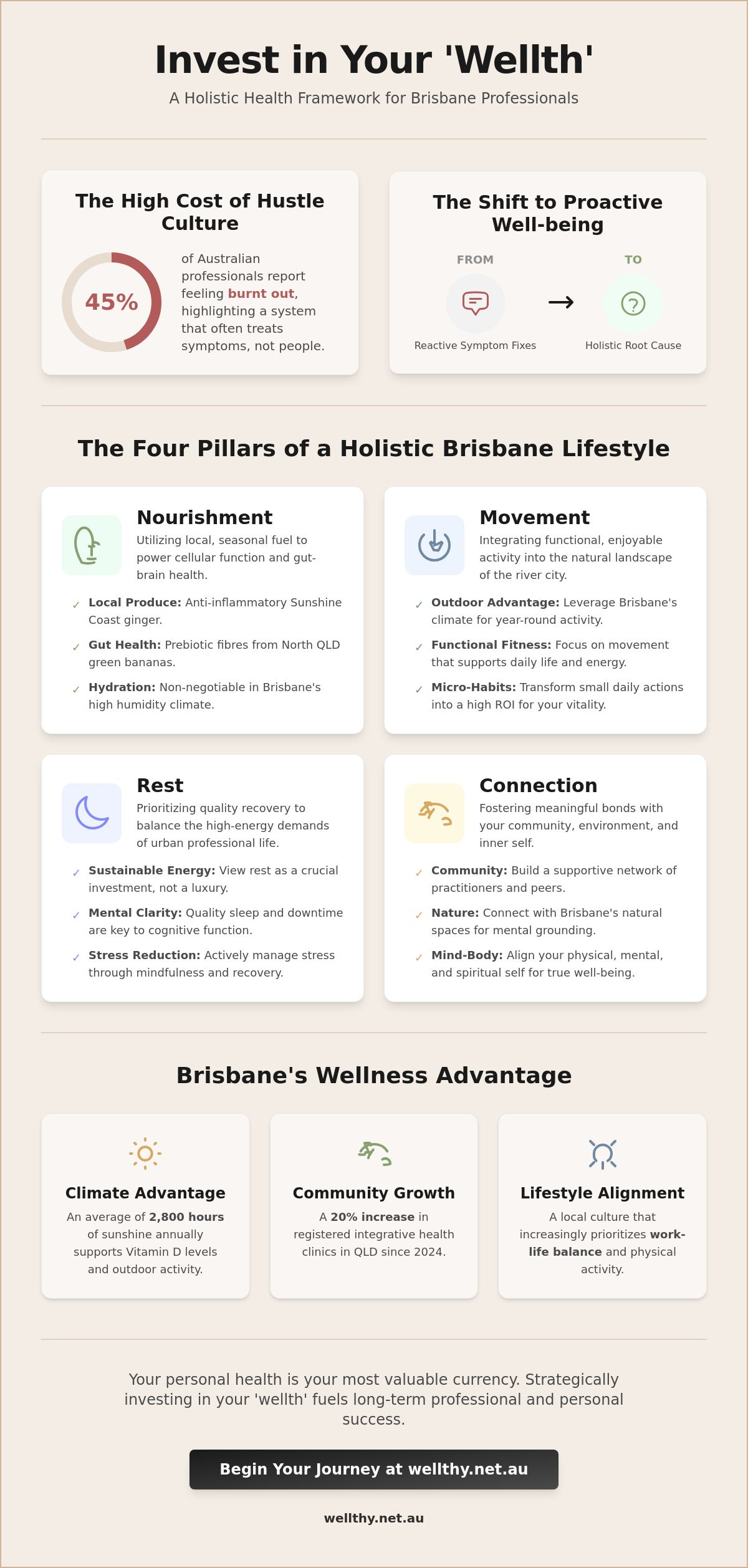 Holistic Health in Brisbane: A Comprehensive Guide to Modern Wellness in 2026