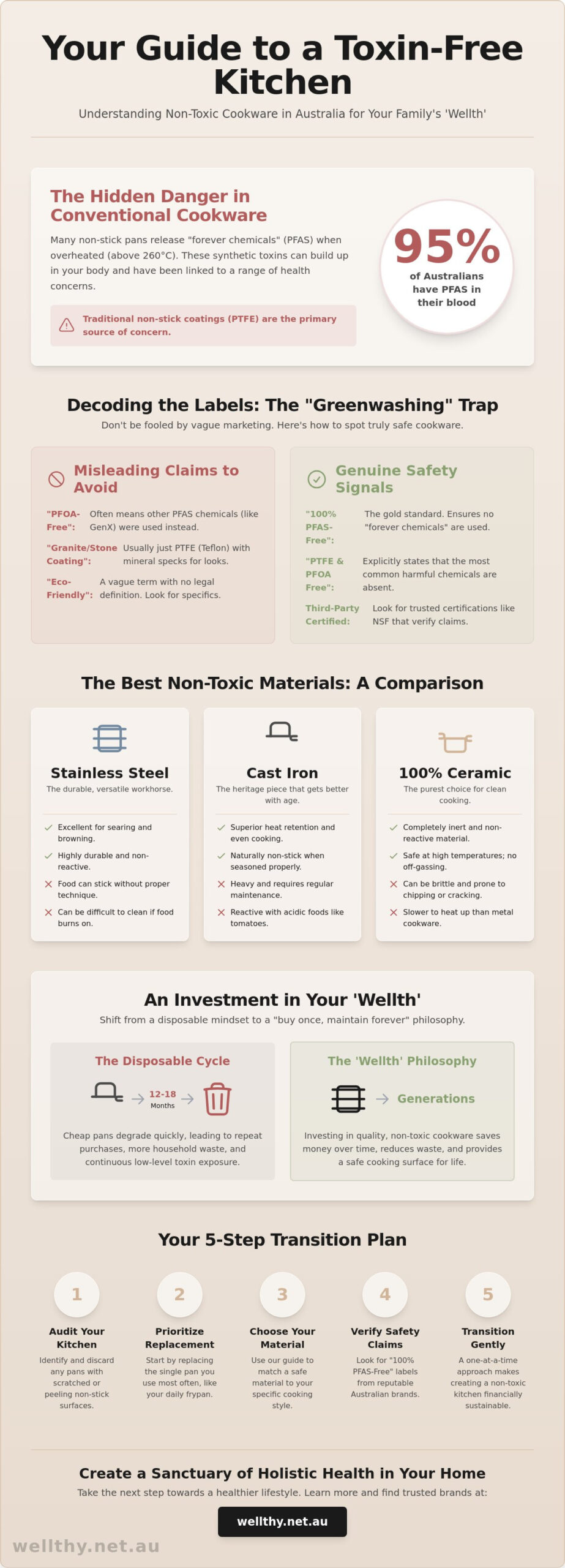 Non-Toxic Cookware Australia: The 2026 Guide to a Chemical-Free Kitchen