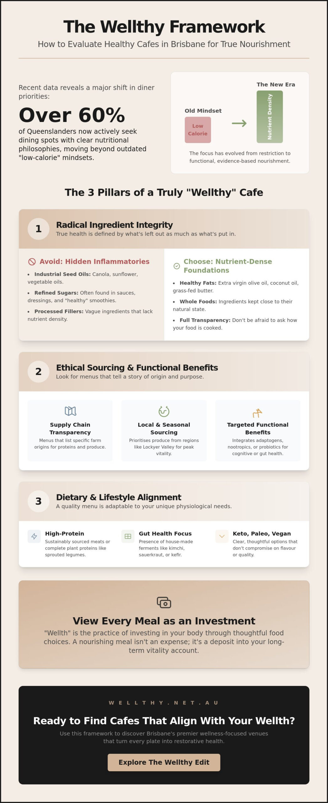 The Best Healthy Cafes in Brisbane: Your 2026 Guide to Nourishing Dining