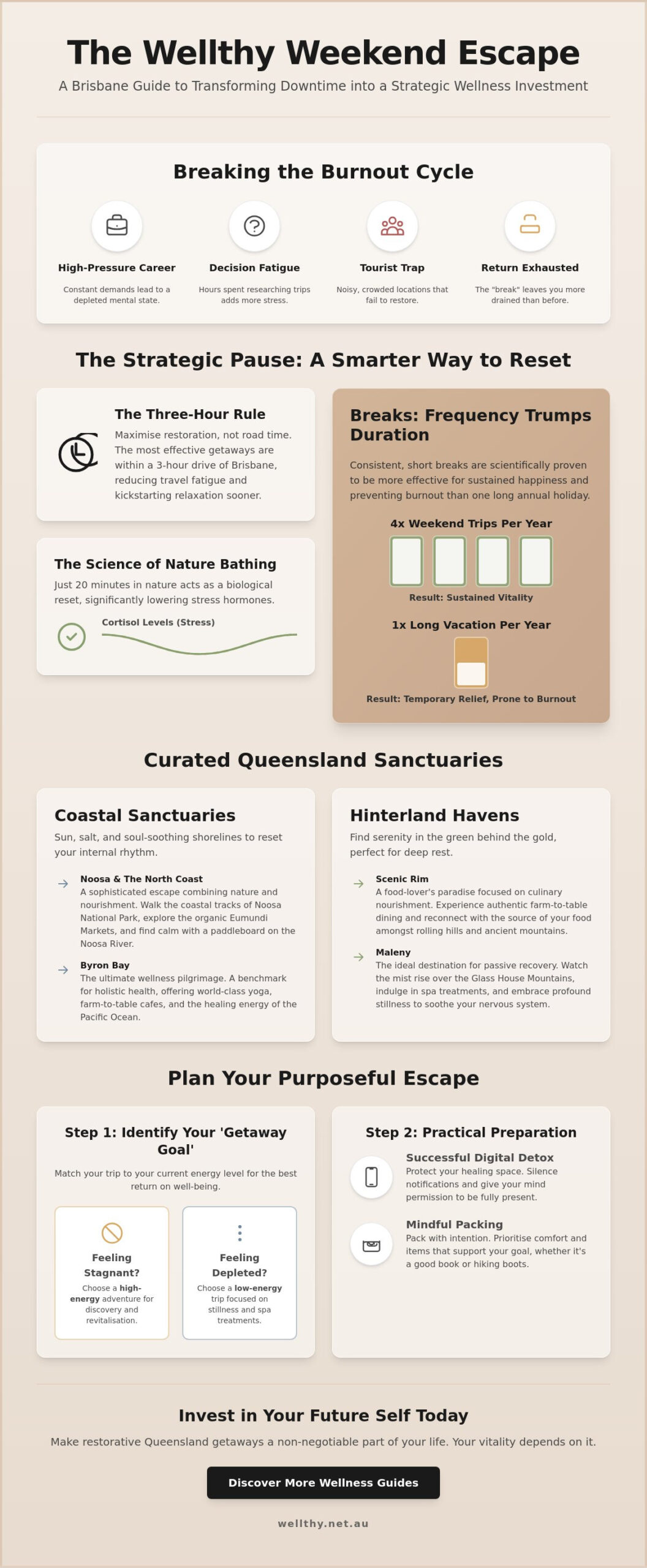 The Best Weekend Trips From Brisbane: Investing in Your Wellth Through Travel