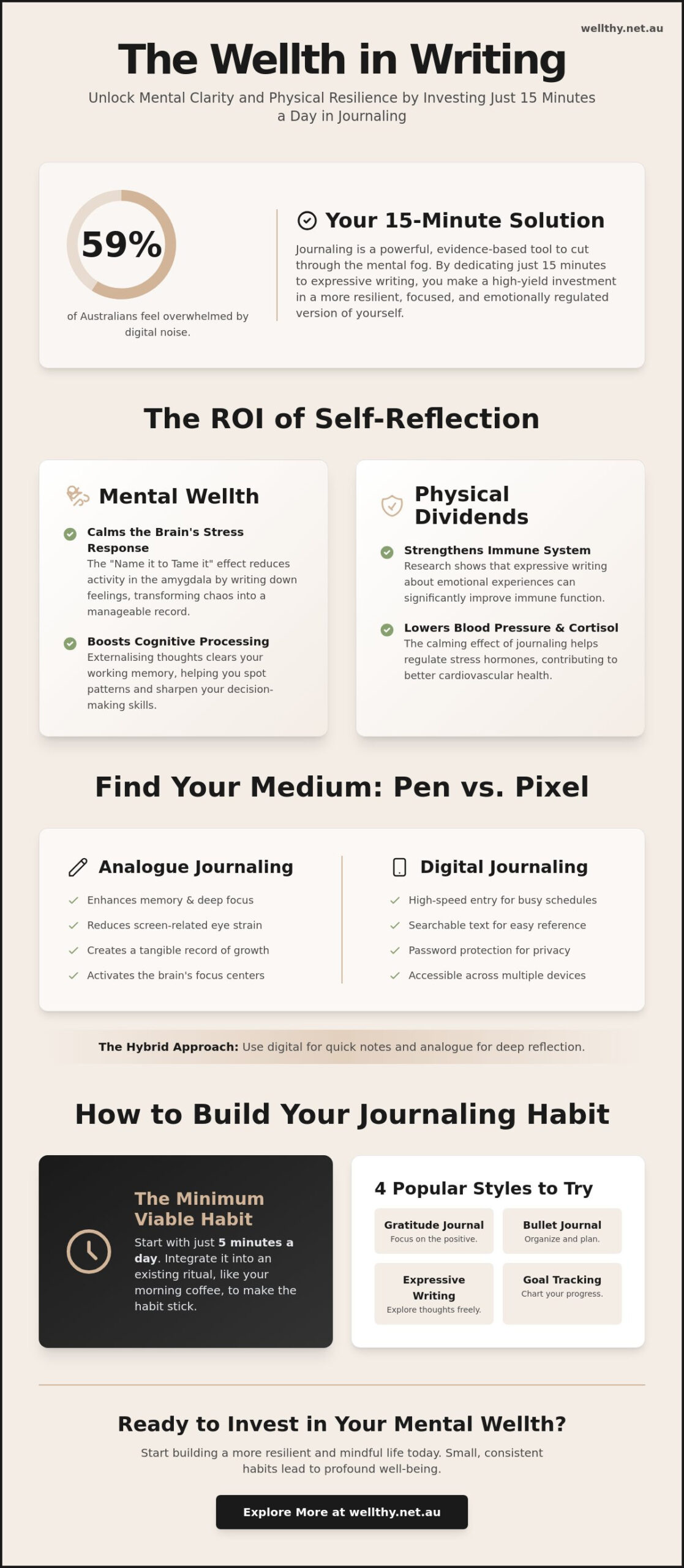 The Scientific Benefits of Journaling: Investing in Your Mental Wellth