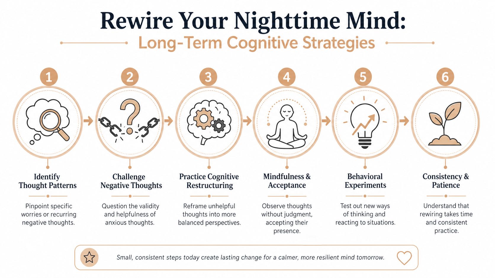 An infographic titled Rewire Your Nighttime Mind showing six steps for managing persistent negative thoughts at night.