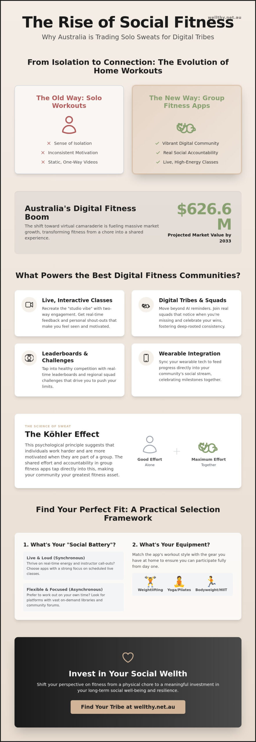Best Group Fitness Apps Australia: Finding Your Digital Community in 2026