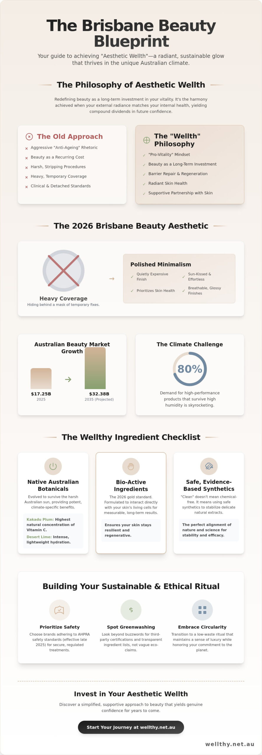 Brisbane Beauty: The 2026 Guide to Investing in Your Aesthetic Wellth