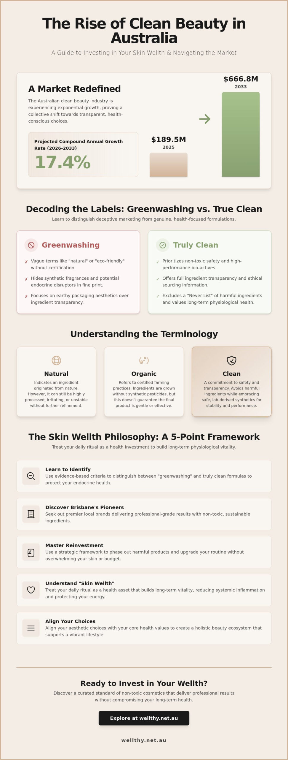 Clean Beauty in Brisbane: Investing in Your Skin’s Wellth in 2026