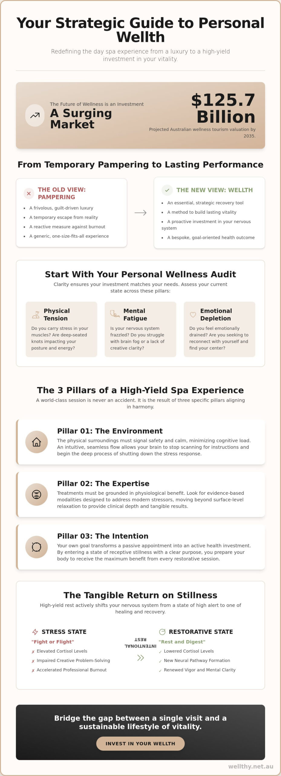 Investing in Stillness: The Premier Day Spa Brisbane Guide for 2026