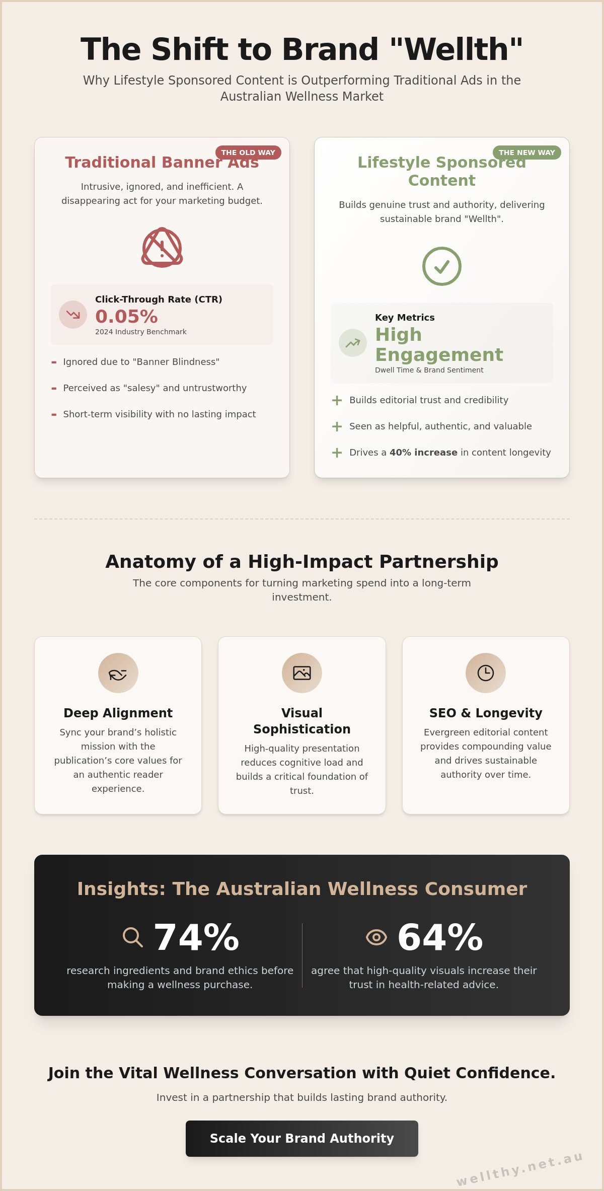 Lifestyle Publication Sponsored Content: The 2026 Brand Partnership Buying Guide
