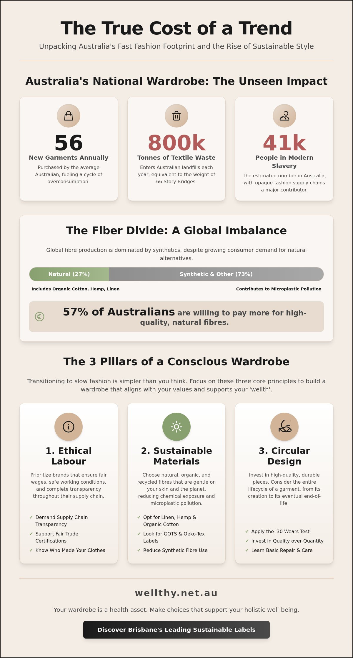 Sustainable Fashion Brisbane: The 2026 Guide to Ethical Style and Personal Wellth
