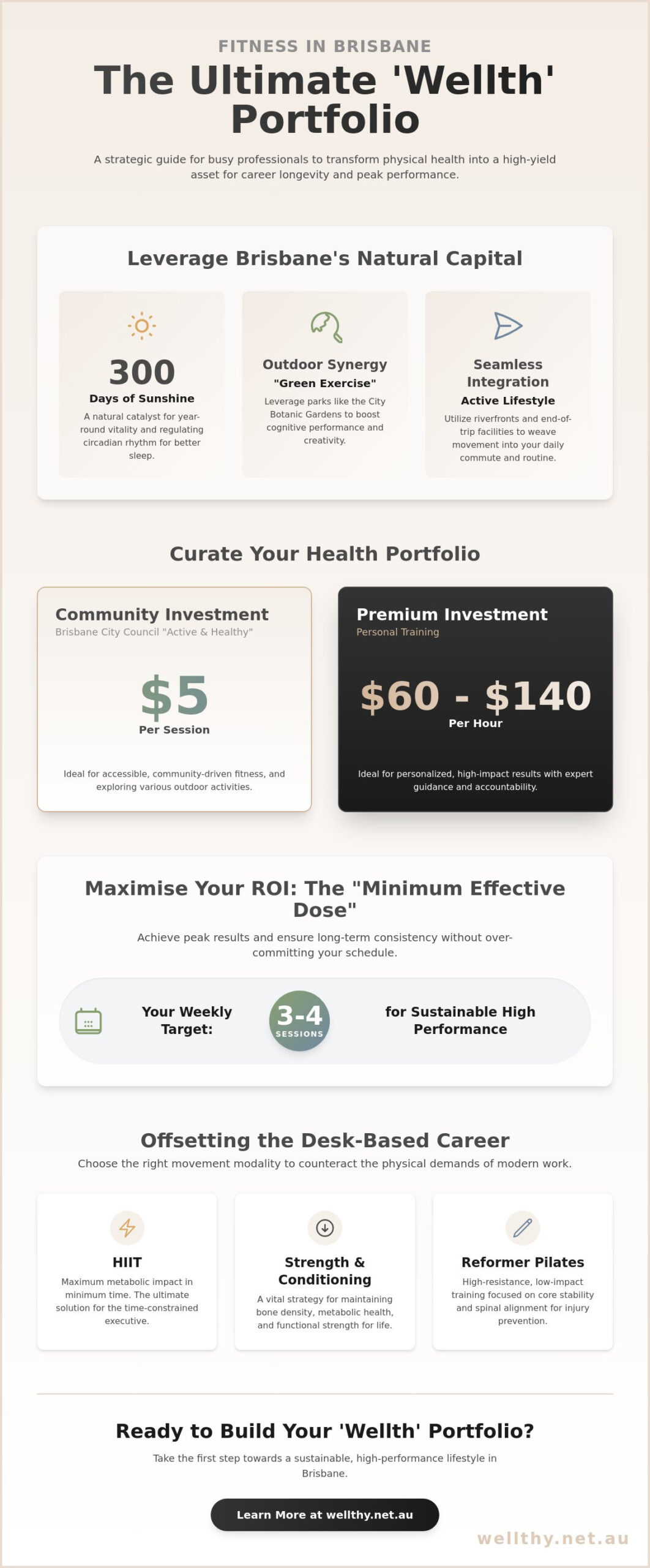 The Ultimate Guide to Fitness in Brisbane: Investing in Your Wellth for 2026