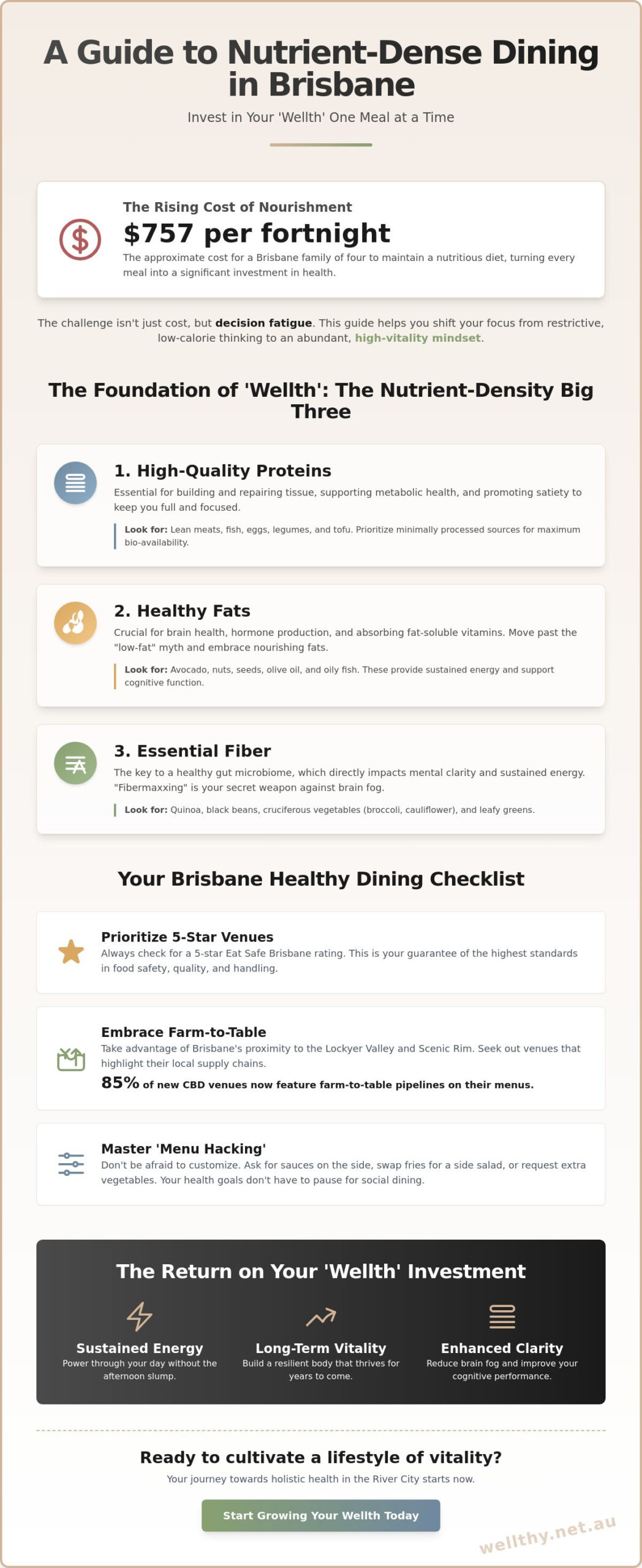 The Ultimate Guide to Healthy Food in Brisbane: Investing in Your Wellth (2026)