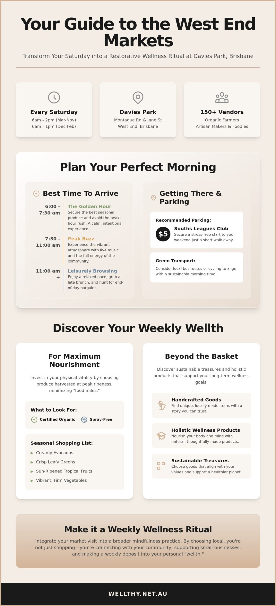 The Ultimate Guide to West End Markets Brisbane: Investing in Your Wellth (2026)