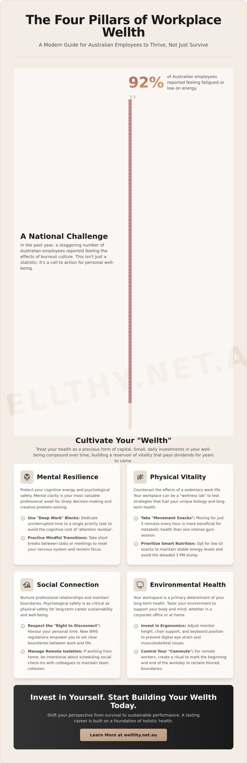 Workplace Wellness Tips for Employees Australia: Investing in Your Daily Wellth (2026)